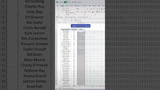 How to create bar charts in excel
