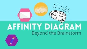 Affinity Diagram: Beyond the Brainstorm