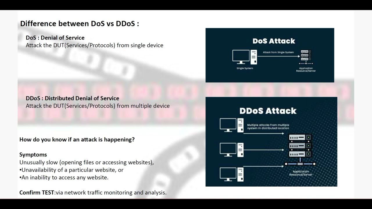 What is a DDoS Attack? Explained with Recent Examples
