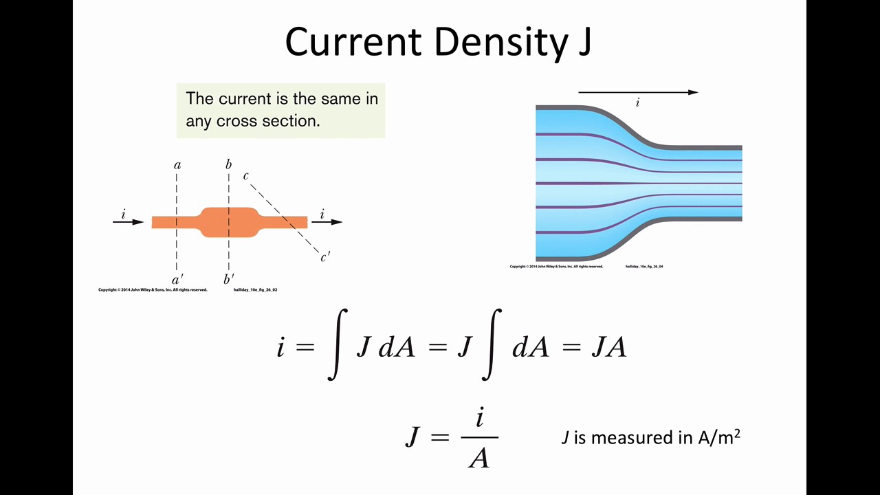 Current Density