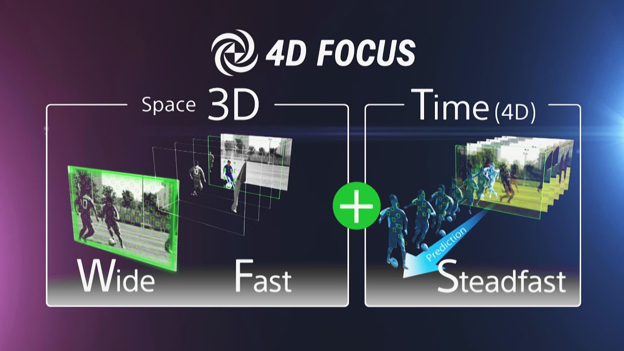 Sony 4D Focus, A New Age Of Autofocus - YouTube