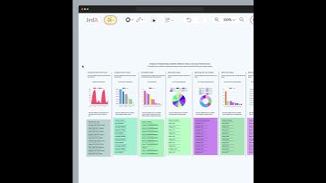Visualize the hidden patterns in your data