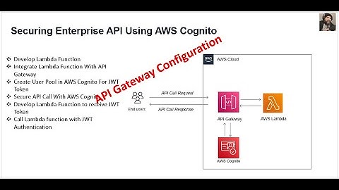 AWS API Gateway Configuration and Integration with AWS Lambda - Part 2