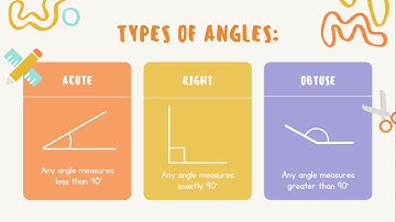Measuring Quantities: Angle