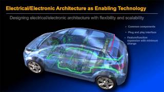 Famous Electrical architecture manages complexity Profile