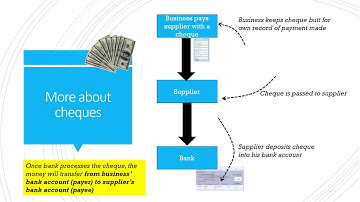 Source Documents - Cash Transactions (VCE all)