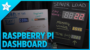 Raspberry Pi Physical Dashboard