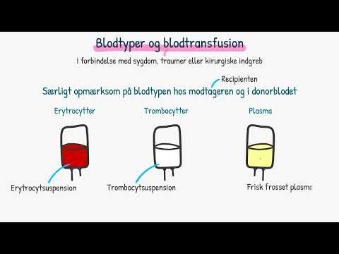 Kirurgi: Blodtyper og blodtransfusion