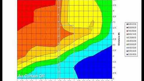 Air Curtain Temperature Profile