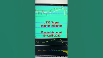 US30 Sniper Master Indicator: Funded Account 10-April-2023