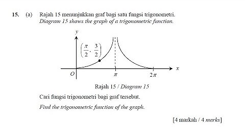SPM - Sabah 2021 - Paper 1 and QnA session (30 minutes)