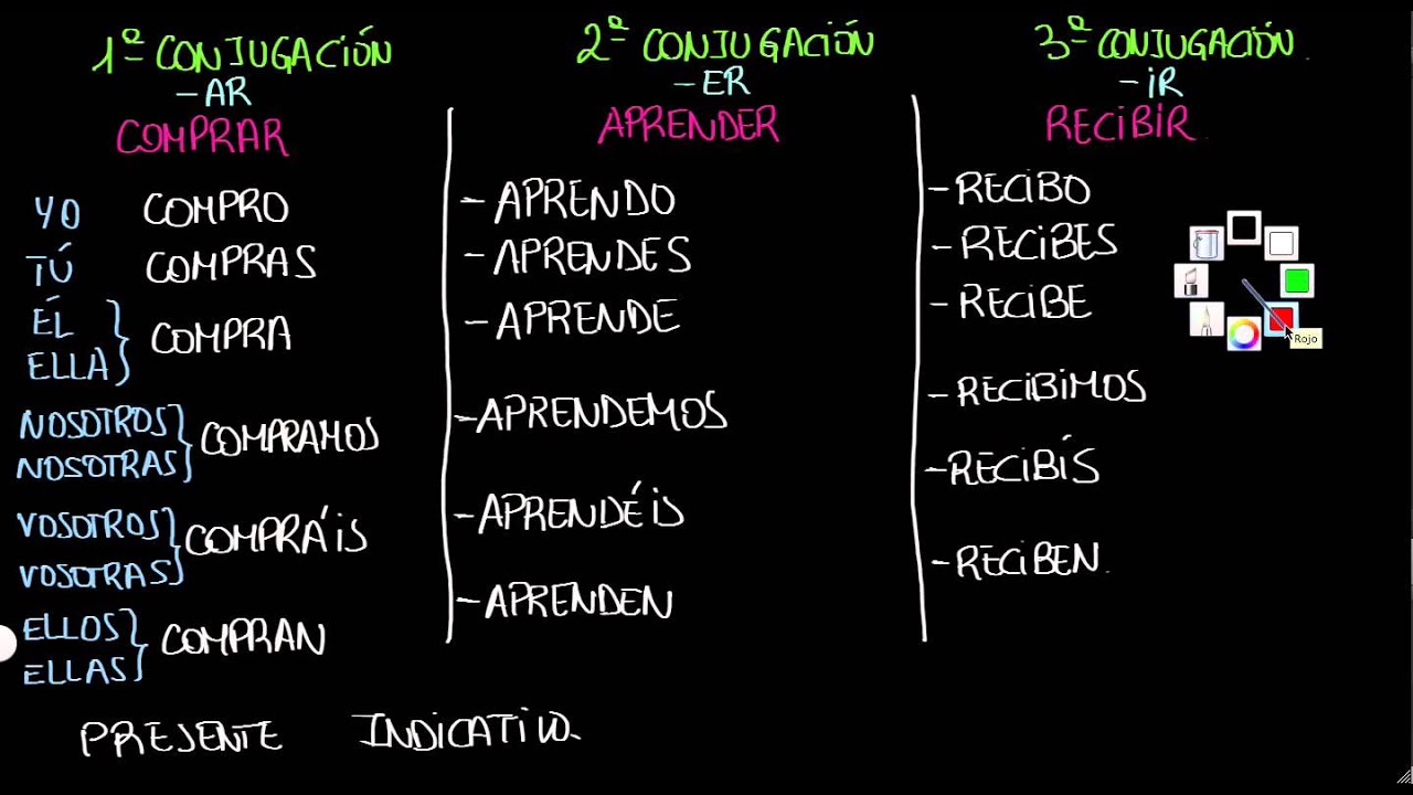 verbos irregulares en espanol conjugacion en presente