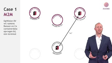 Voorbeeldcase: rollen binnen het iSHARE netwerk