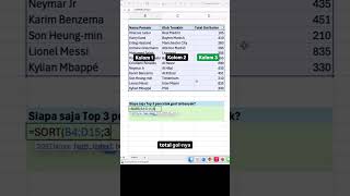 Mencari 3 data tertinggi di Excel jangan diurutkan lalu di-copy paste secara manual ya #excel