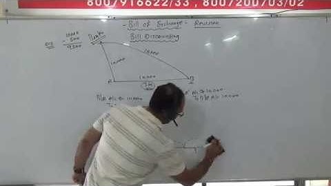 Bill Of Exchange : A Quick Introduction Part 3