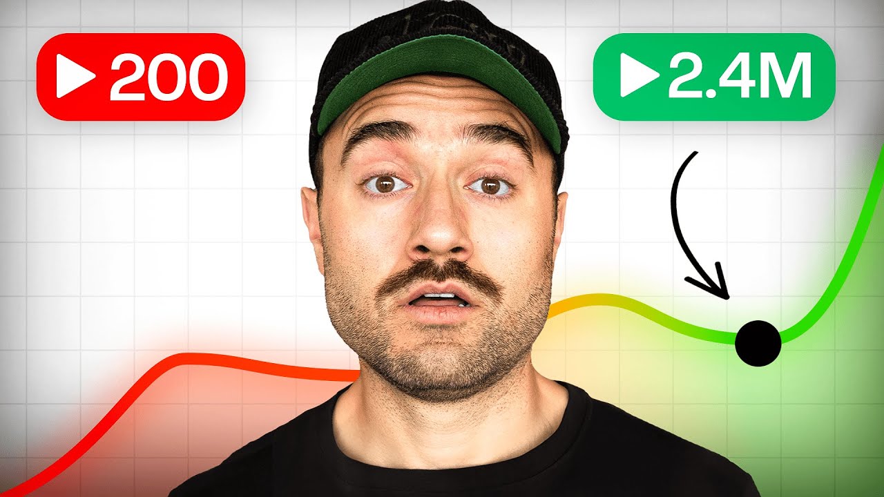 Give me 19 Minutes and I'll Make Your Videos Impossible to Skip
