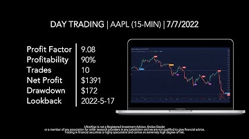 Day Trading $AAPL / NASDAQ (Apple) by UltraAlgo