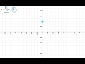 Graphing Linear Equations Concepts