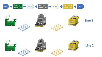 Inventory: Buffering Action