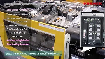 【KOSMEK】 Magnet Clamping System for Two-Shot Injection Molding Machine (IMM Capacity：5880kN)