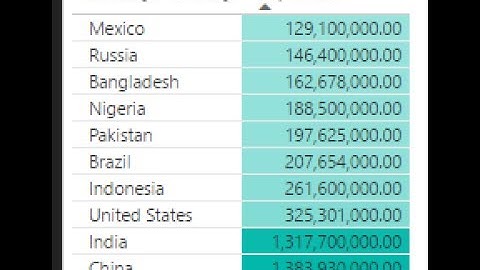 Conditional Formatting Matrix and Tablix Power BI desktop