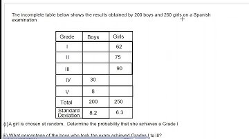 probability and standard deviation question (csec maths january 2019)