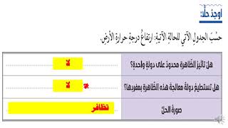 إسلامية - الصف الحادي عشر -بهجة الاستدامة أ / أزاهر