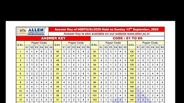 NEET UG 2020 Answer key | Allen career institute | E1 to E6 | F1 to F6 | G1 to G6 | H1 to H6 |