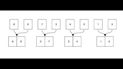 Merge Sort Demo