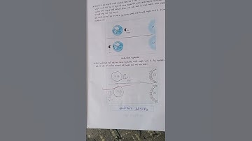 STD 7samajik vigyan nakshapurti Ch 10 solutions