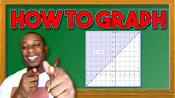 Learn Graphing and Shading Systems of Linear Inequalities!