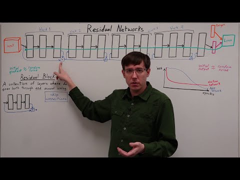 Residual Networks and