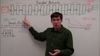 Residual Networks and Skip Connections (DL 15)