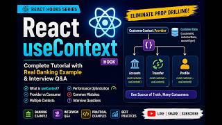 React useContext Hook Full Course | Context API, Provider & Performance