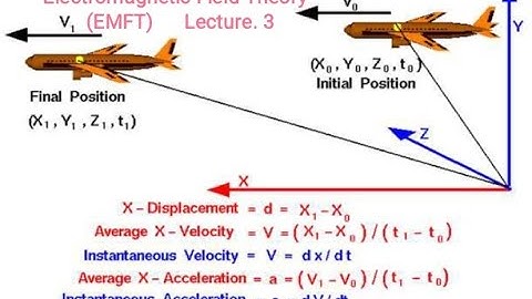 Electromagnetic Field Theory (EMFT) Basic of vectors lecture.3 in hindi