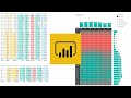 Пример использования Power BI для получения и анализа сырых данных Яндекс.Метрики . Часть 2