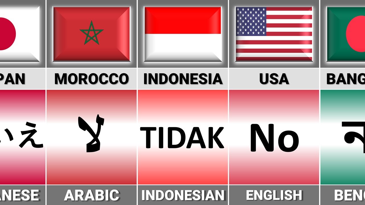 No In Many Languages How to Say