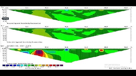 RES2DINV           Two Dimensional Electrical Resistivity Imaging (ERI)  .... (1)