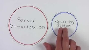 Top dedicated server hosting - dedicated virtual server hosting  - Best Web Hosting 2015