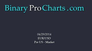 Binary Options EUR/USD Pre-US Market Dimensional Support & Resistance Analysis 04/29/14