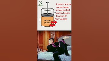Adiabatic Process Explained in the Most Fun Way Ever! #jeemains #neet #iitjee #fun #physics