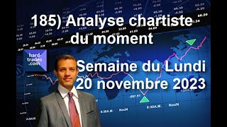 185) Analyse chartiste du moment semaine du Lundi 20 novembre 2023