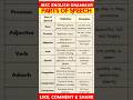 English grammar / parts of speech / learn English / English short #shorts #short #english #grammar