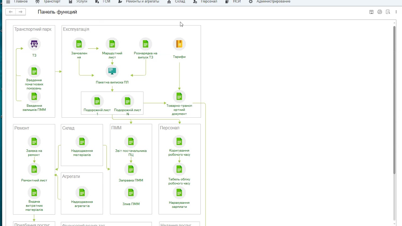 Обзор программы 1с рарус "Управление автотранспорт для Украины, стандарт", BAS