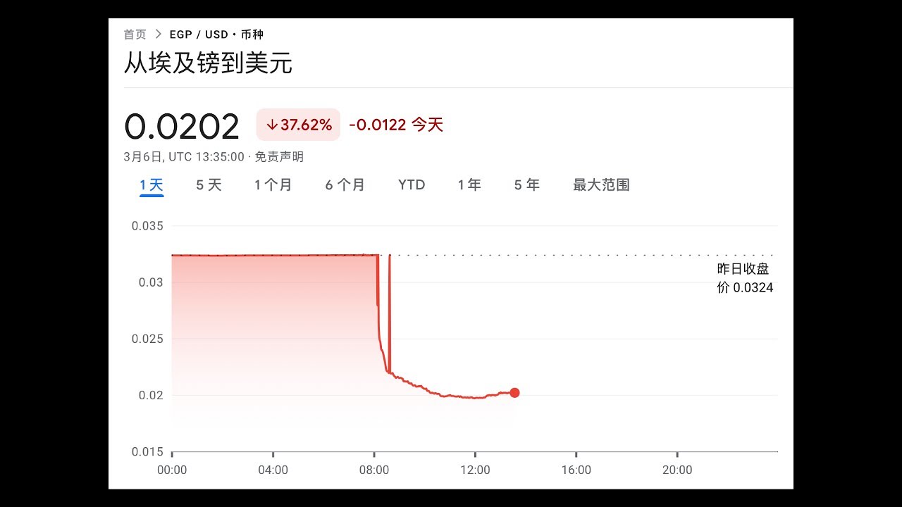 埃及货币暴跌贬值、经济崩溃开始？2024全球经济危机会来吗？ - YouTube