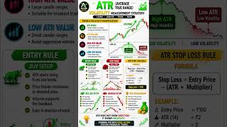 How to Use ATR Indicator for Accurate Stop Loss & Targets | Telugu