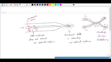 LIVE - Introduction to Photonics