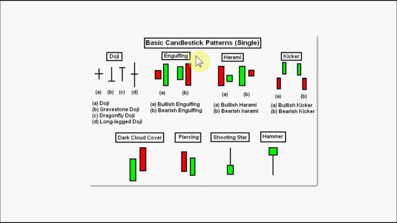 Federal Bank Candlestick Chart