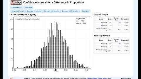 Lock 3 3 3 4 Bootstrap CI Difference of Proportions