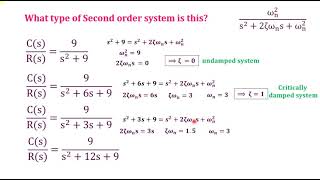 Performance of Second order system